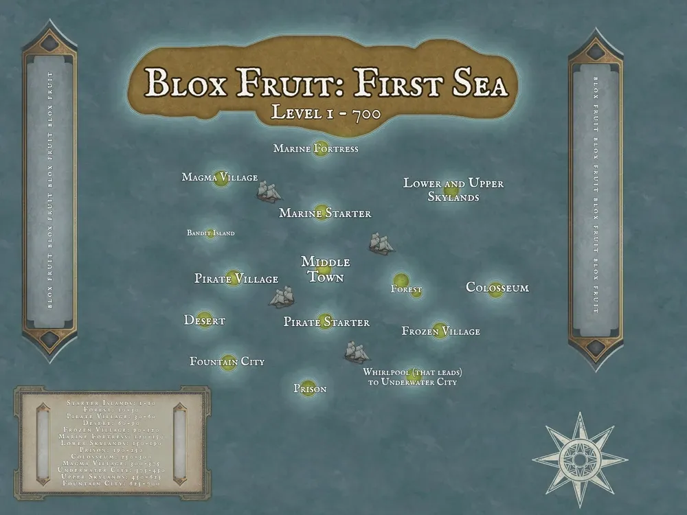 First Sea in Blox Fruits: All Islands
