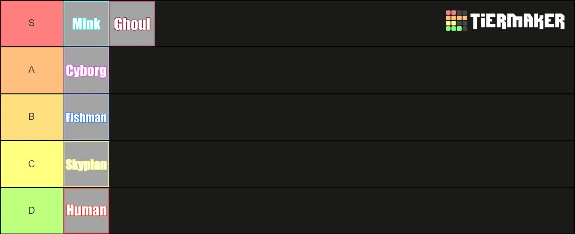 Create a Blox fruits Tier List