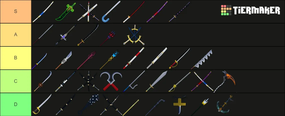 Swords Tier List in Blox Fruits