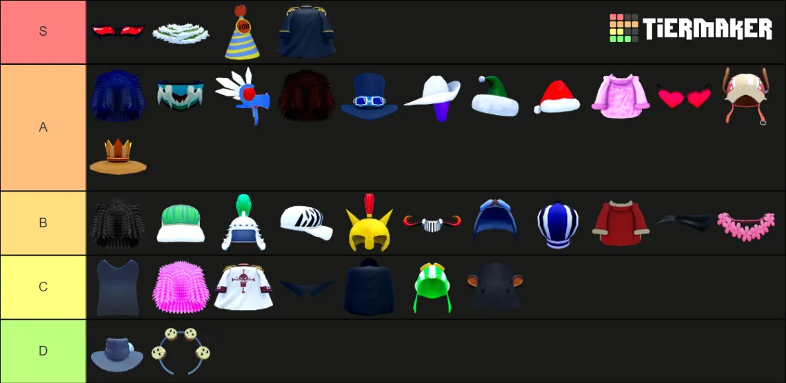 Tier List (Updated)