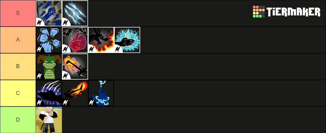 My Blox fruit tier list