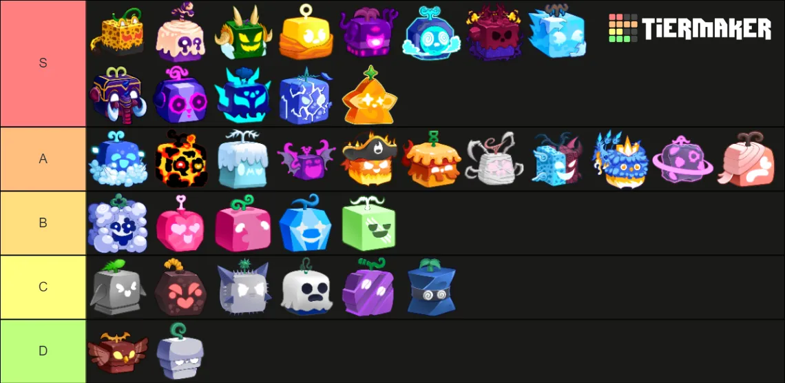 Create a Blox Fruits (2023) Tier List - TierMaker