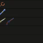 Guns Tier List