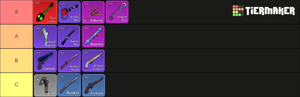 blox fruits best gun tier list